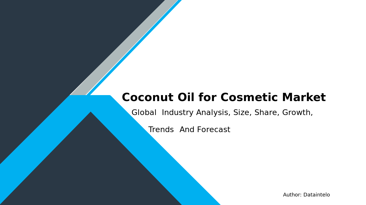 Coconut Oil for Cosmetic Market Report | Global Forecast From 2025 To 2033