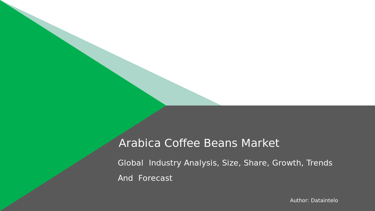 Arabica Coffee Beans Market Report | Global Forecast From 2025 To 2033