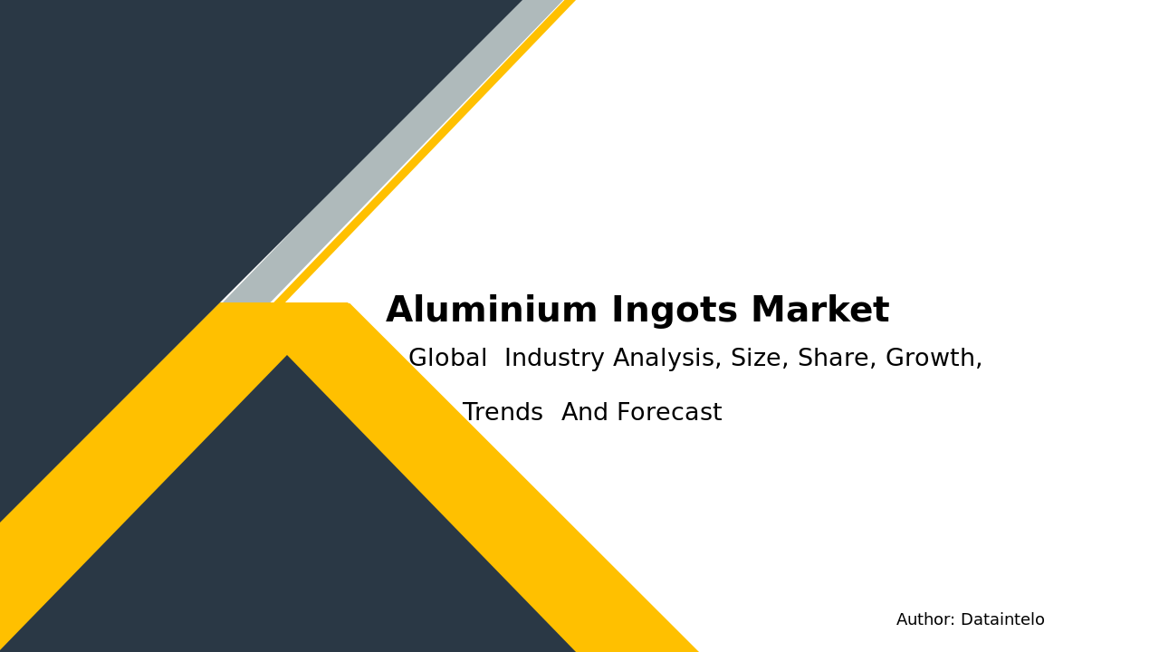 Aluminium Ingots Market Report | Global Forecast From 2025 To 2033