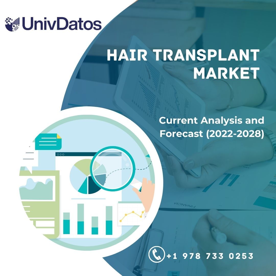 Hair Transplant Market - Analysis, Size, Growth, Forecast 2022-2028