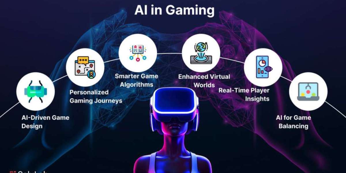Games AI Market Growth Forecast to USD 41B by 2034