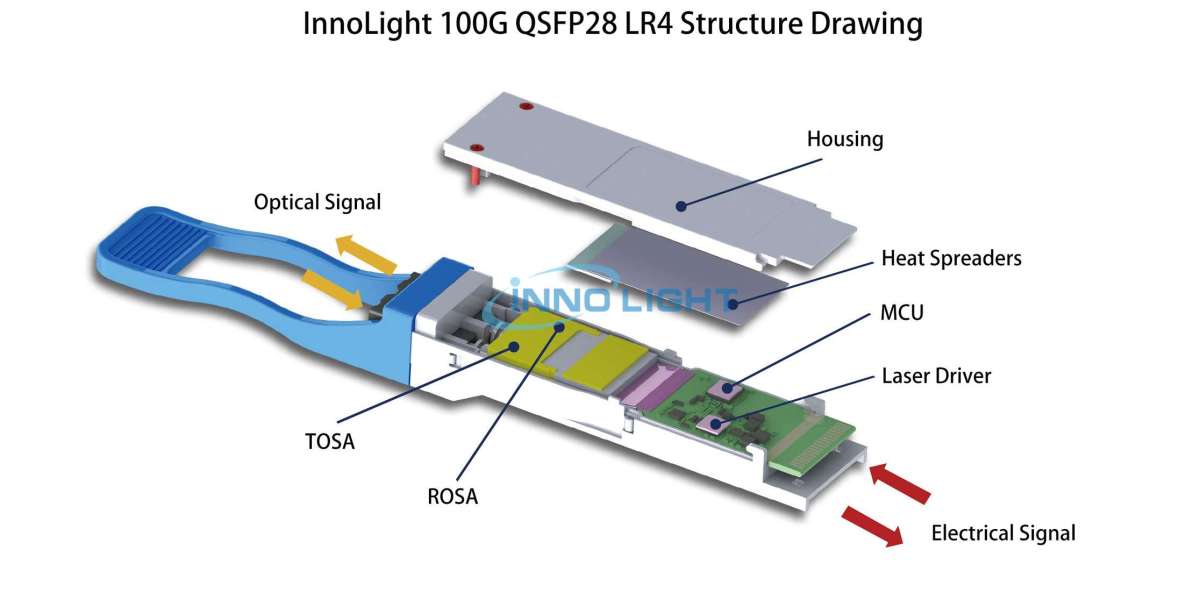Optical Transceiver Modules Market Competitive Review