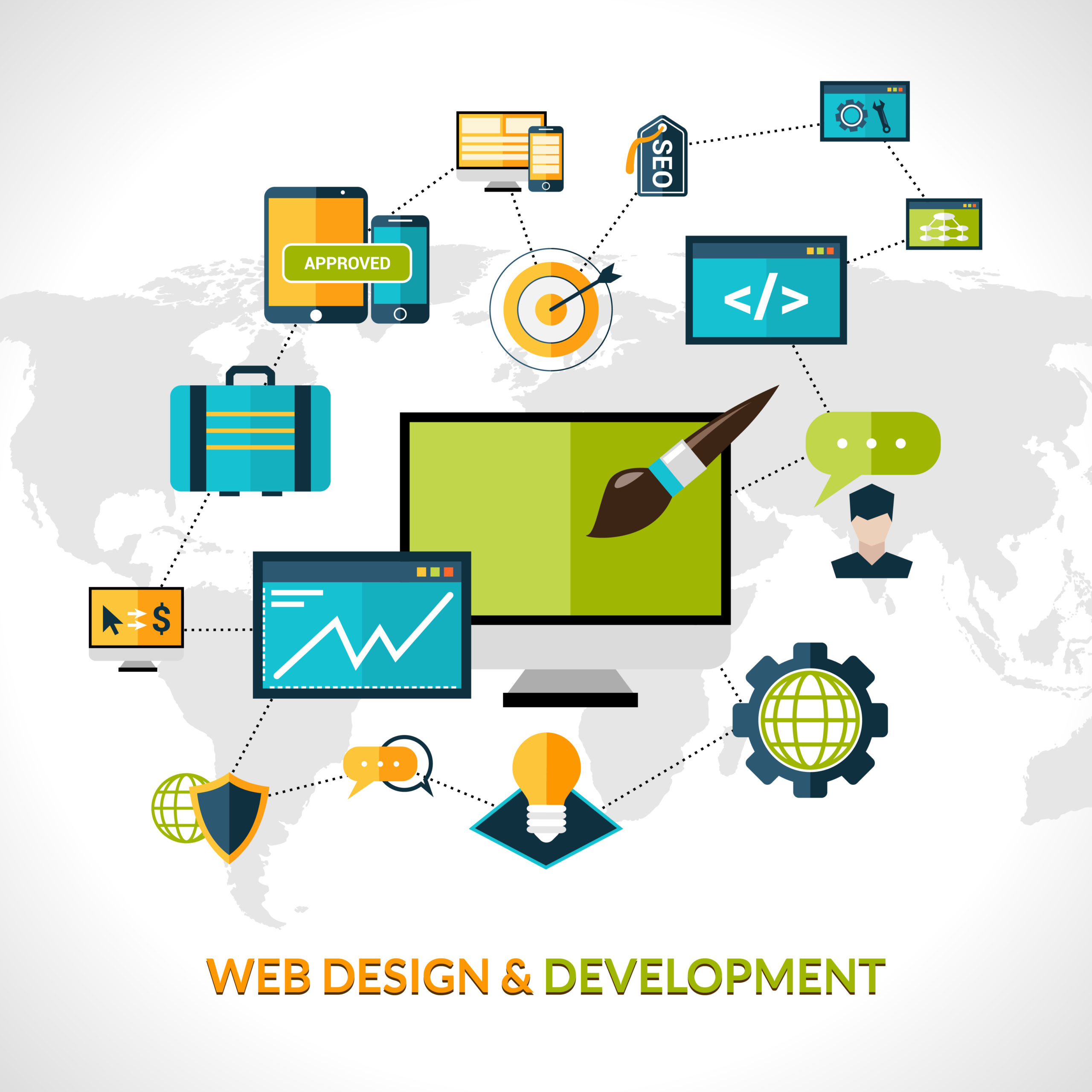 5 Best Practices for Custom Web Development Services in Ras Al Khaimah – Website Development Company Al Ain