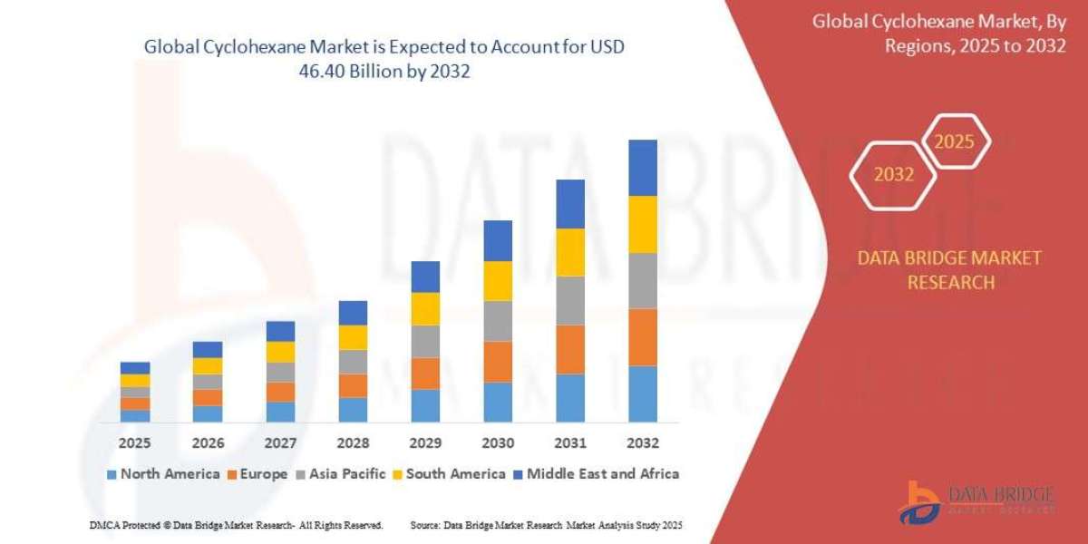 Cyclohexane Market Size, Share, Demand, Rising Trends, Growth and Competitors Analysis