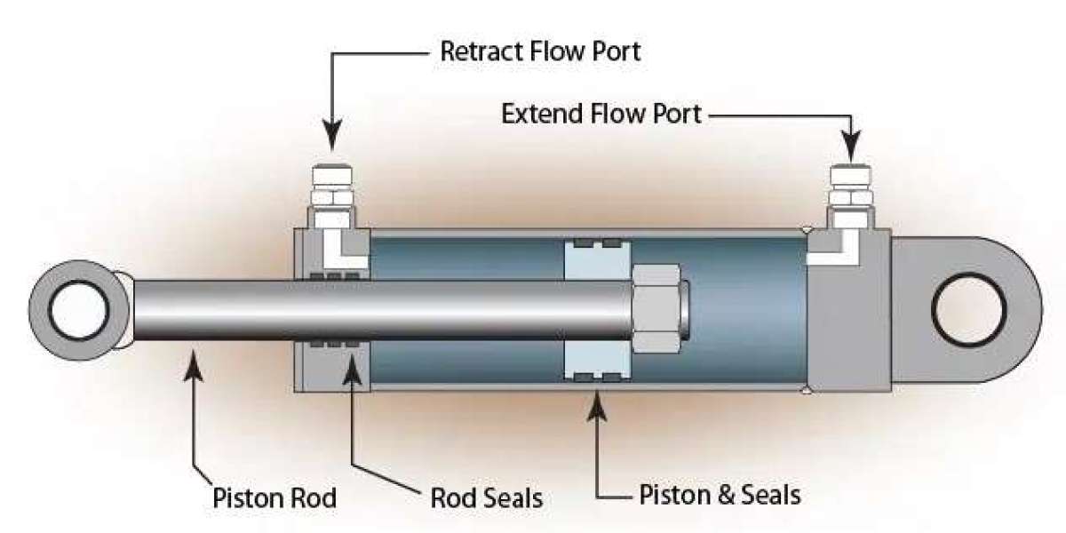 Understanding Linear Actuators