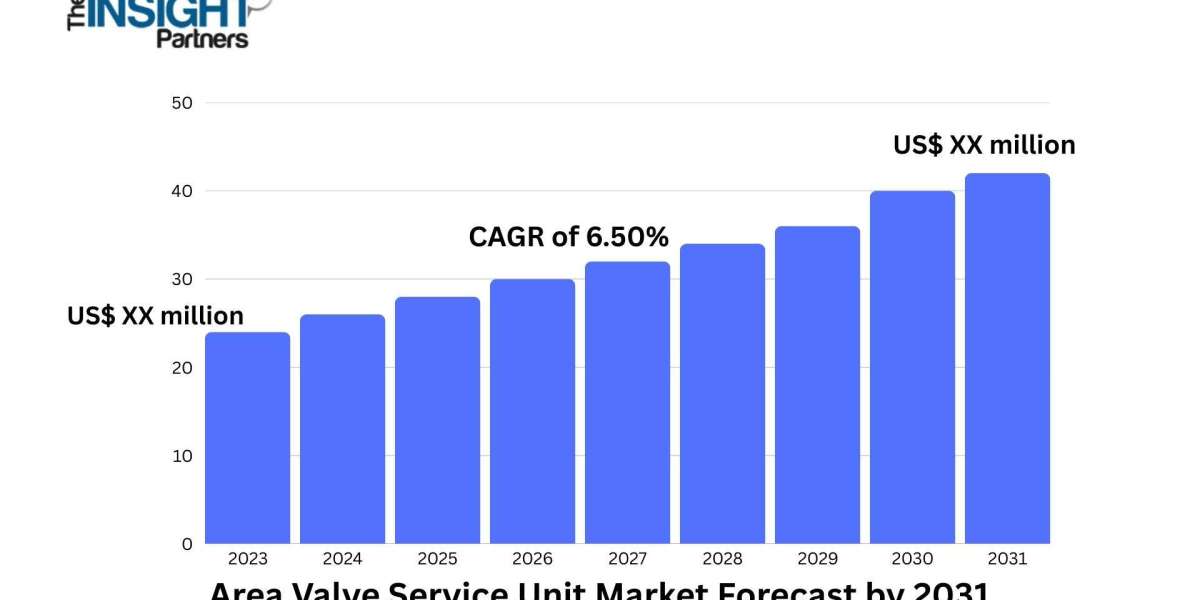 Area Valve Service Unit Market 2031: Driving Factors, Opportunities, and Growth