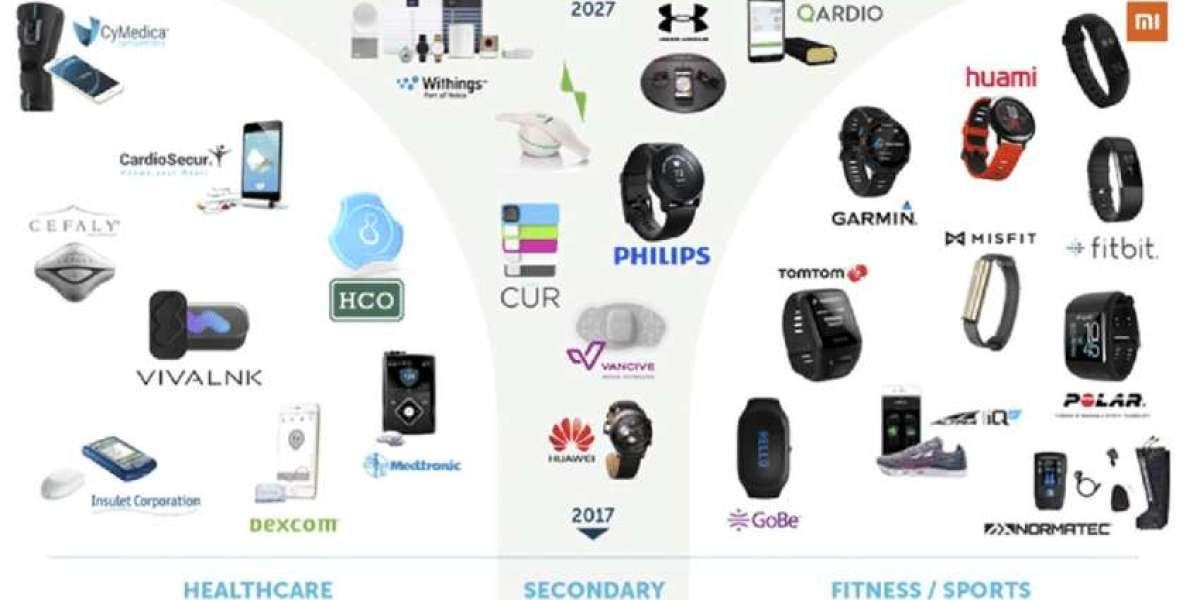 Wearable Technology Market Revolution: Understanding the Market and Its Impact