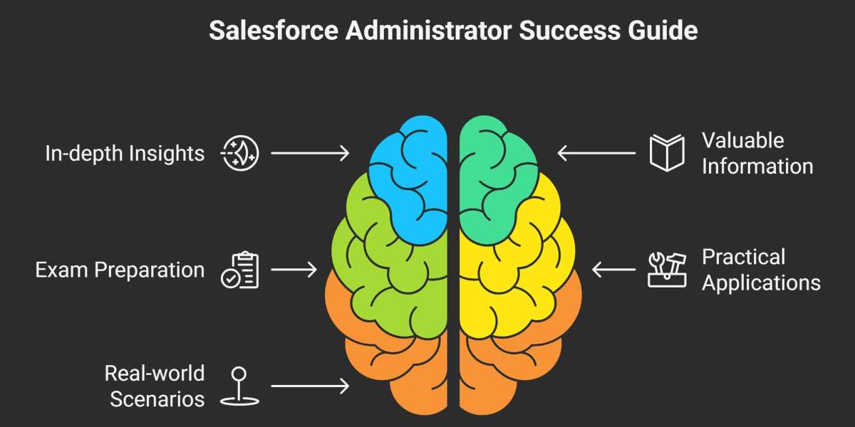 Salesforce ADM-201 PDF Exam Dumps: A Complete Guide to Administrator Success