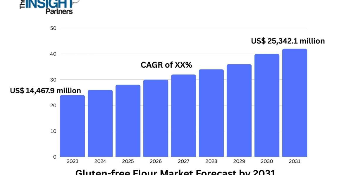 Gluten-free Flour Market Analysis: Technological Advancements, Consumer Trends, and Regulatory Insights