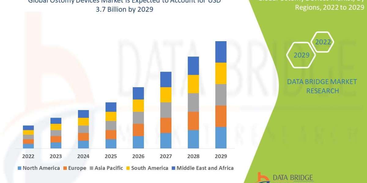 Ostomy Devices  Market Size, Share, Key Growth Drivers, Trends, Challenges and Competitive Landscape