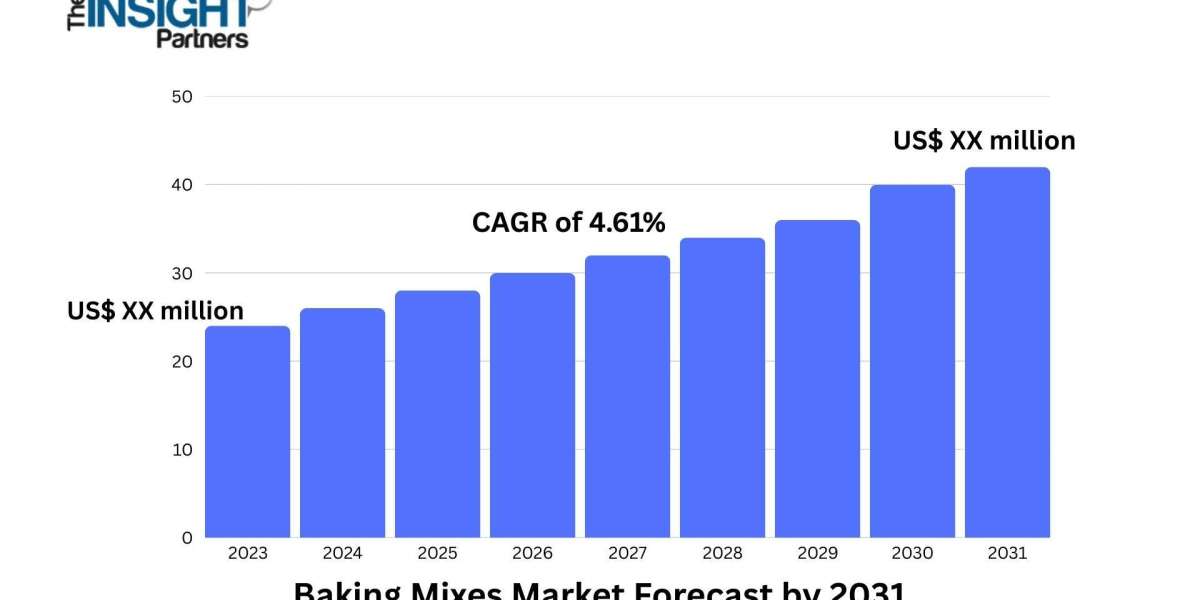 Baking Mixes Market Forecast 2025–2031: Trends, Opportunities, and Competitive Insights