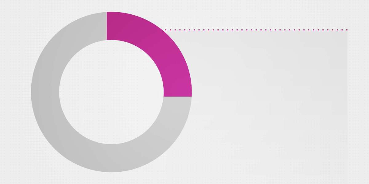 Top Personal Loans For Bad Credit: A Complete Guide