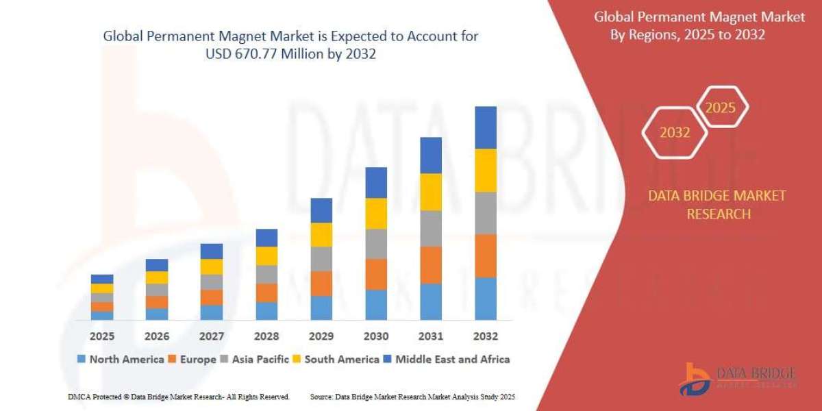 Permanent Magnet Market Size, Share, Trends, Opportunities, Key Drivers and Growth Prospectus