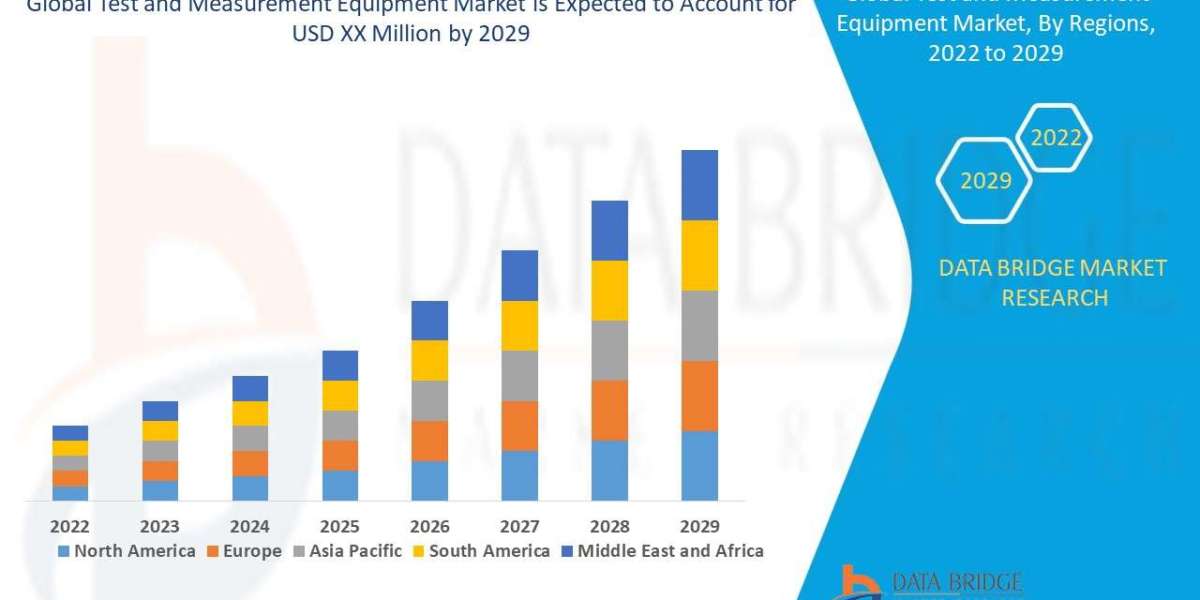 Test and Measurement Equipment Business Outlook: Trends and Analysis by 2025 - 2032