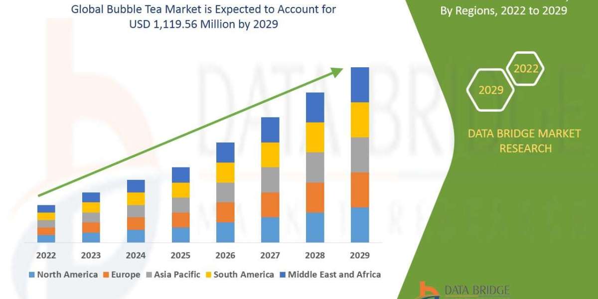Bubble Tea Market: Analysis and Dynamics to 2025 - 2032