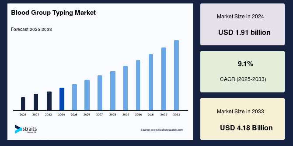 Soil Testing, Inspection and Certification Market Share, Growth & Forecast Report by 2032