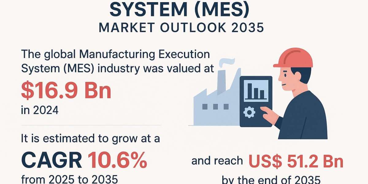 Manufacturing Execution System (MES) Market Set to Triple by 2035 — Driving the Era of Smart Manufacturing