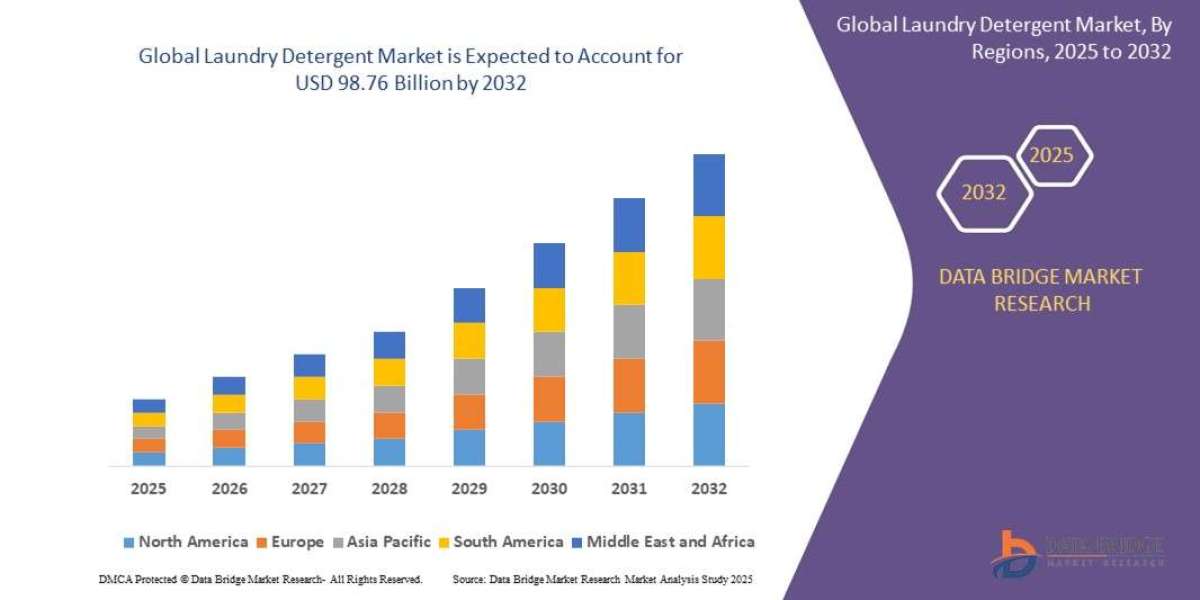Laundry Detergent Market – Consumer Trends, Growth Dynamics & Competitive Outlook