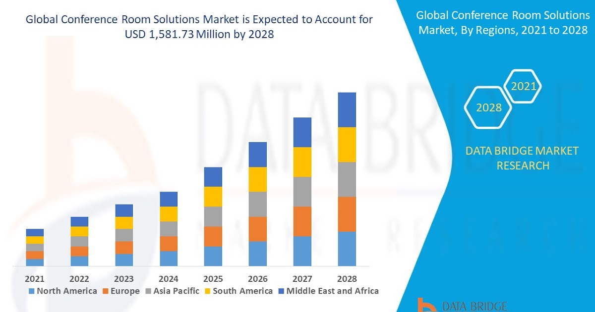 Article Aura: Conference Room Solutions Industry: Insights and Developments to 2025 - 2032