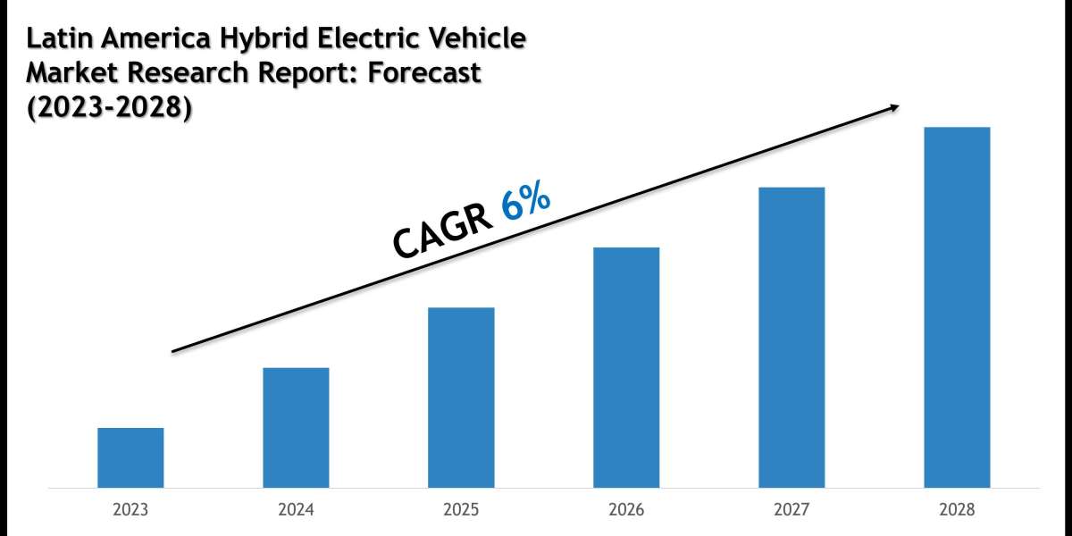 Latin America Hybrid Electric Vehicle Market Size, Share and Forecast Analysis to 2028