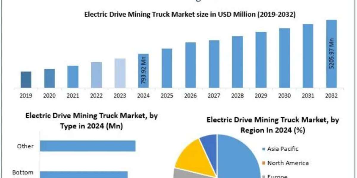 Electric Drive Mining Truck Market: Challenges in Infrastructure and Charging Facilities 2032