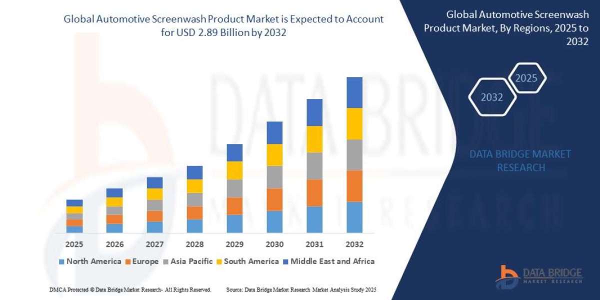 Automotive Screenwash Product Market – Vehicle Maintenance Trends & Market Growth Insights