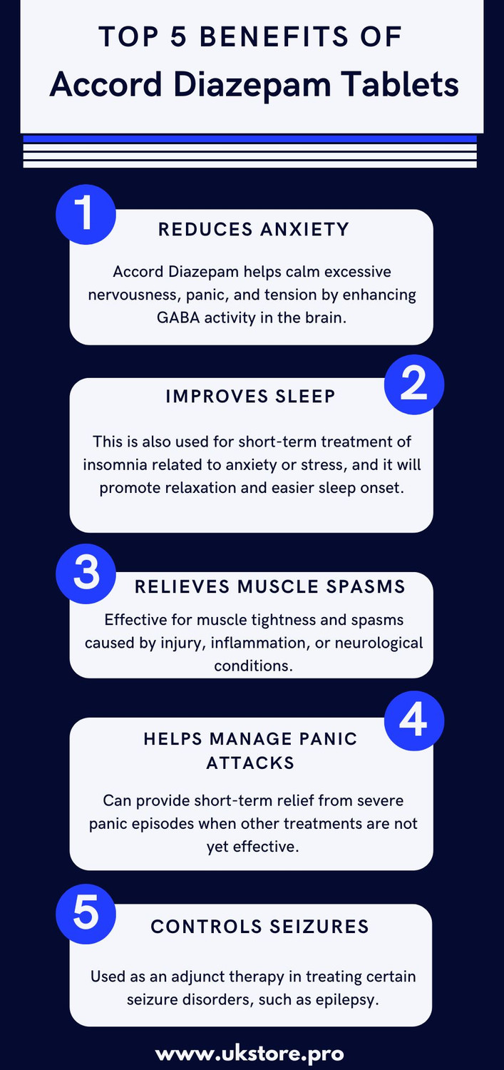 Accord Diazepam 10mg Tablets Next Day Delivery - JustPaste.it