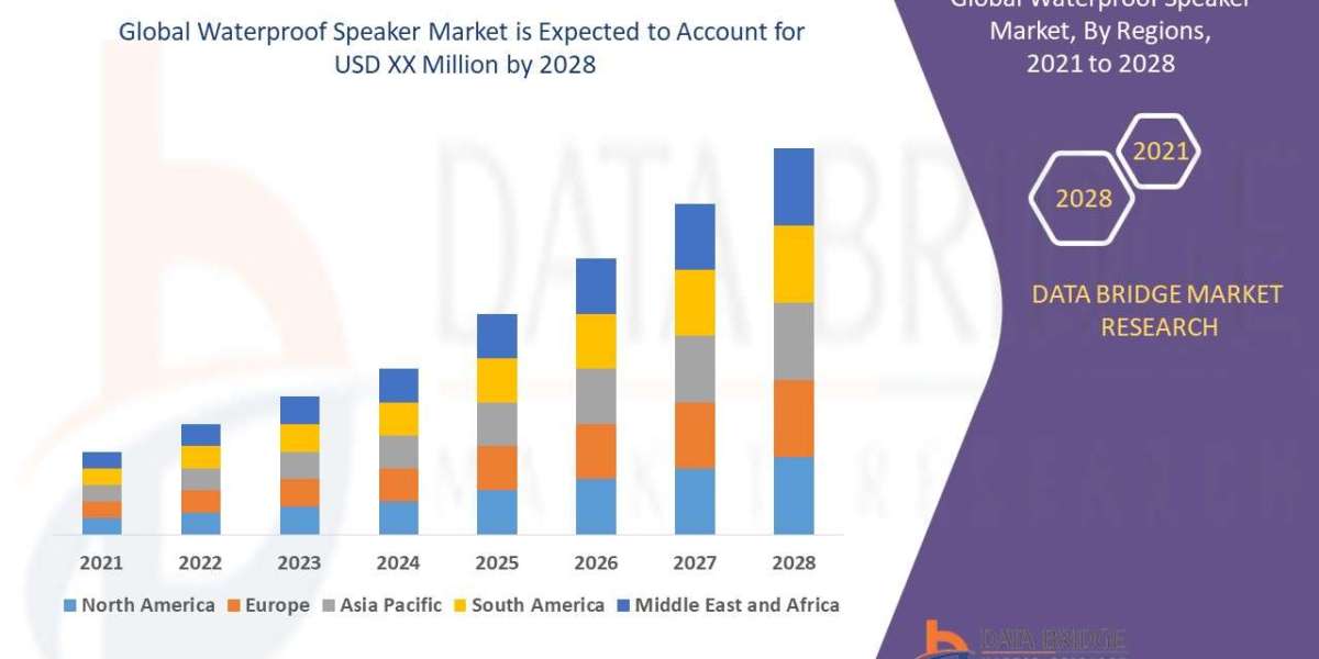 Waterproof Speaker Global Market: Growth and Insights by 2025 - 2032