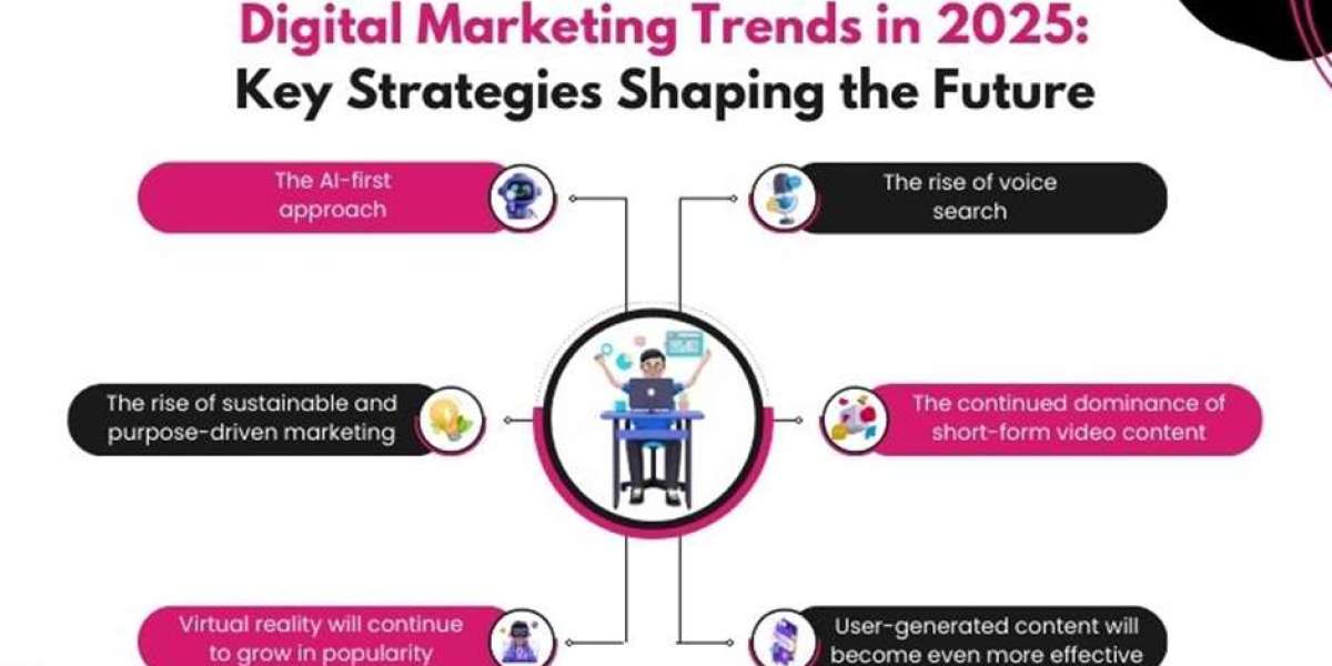 Why Infographics Boost Your Marketing in 2025?