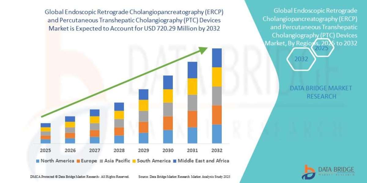 Endoscopic Retrograde Cholangiopancreatography (ERCP) and Percutaneous Transhepatic Cholangiography (PTC) Devices Global