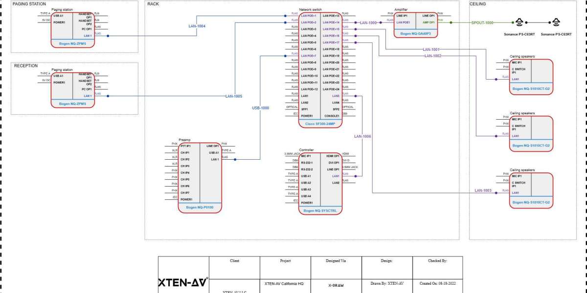 Understanding Parametric vs. Non-Parametric Design in Generic CAD Tools
