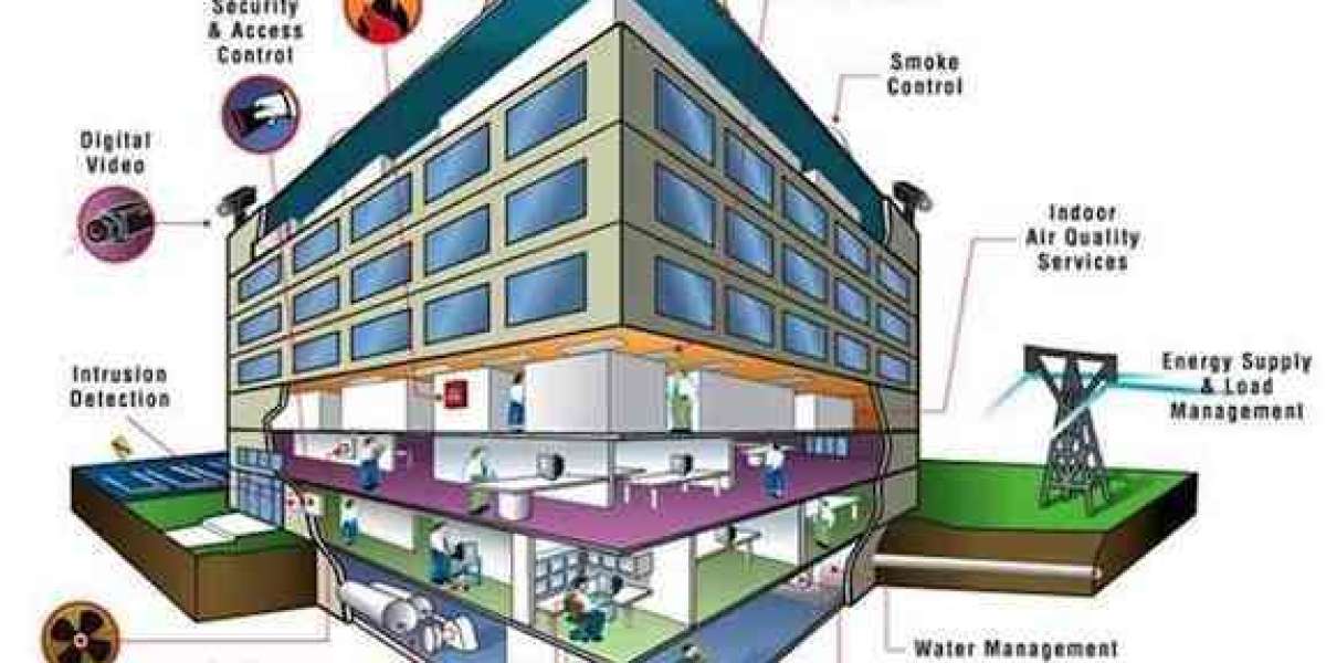 The Growing Importance of Smart Energy Monitoring in Buildings