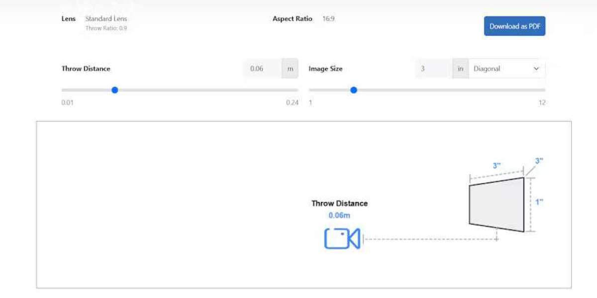 The Science Behind Projector Lumens: What You Need to Know