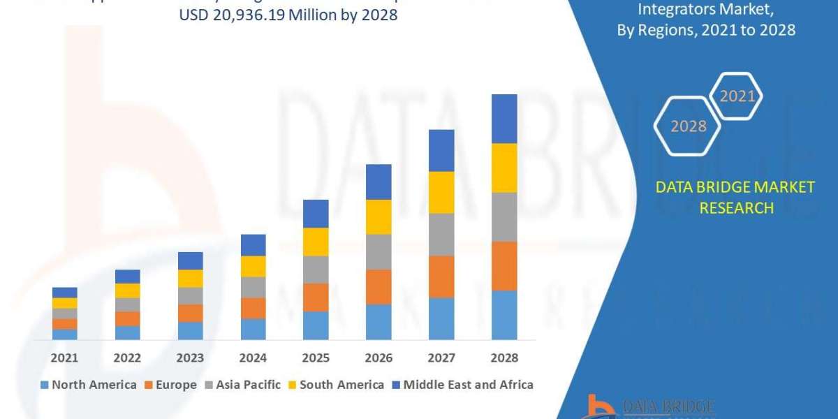 Application Security Integrators Global Market: Growth and Trends 2025 - 2032