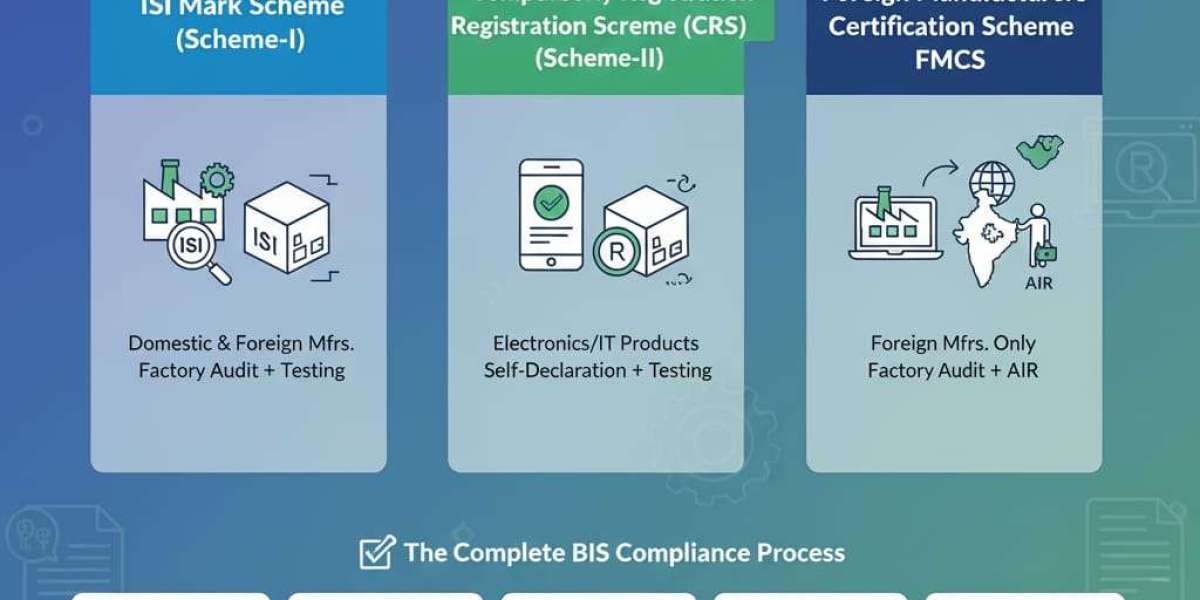 BIS Licence & BIS Registration: Complete Guide