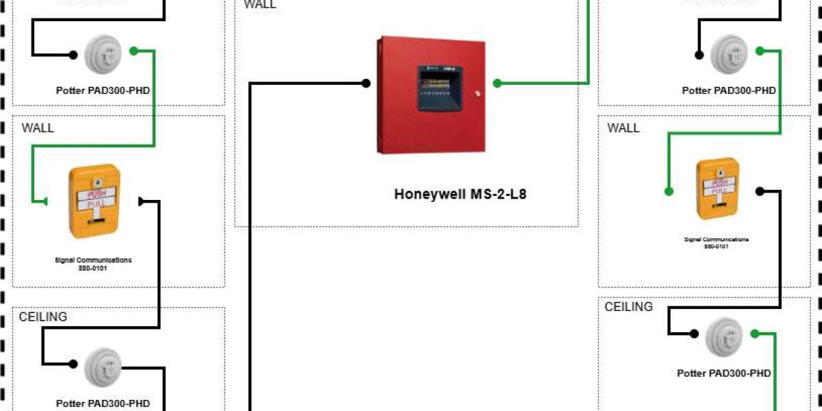 Fire Alarm Installation Code Requirements for 2025