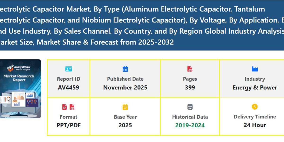 Electrolytic Capacitor Market Growth Trends, Size, Share, Demand & Global Forecast