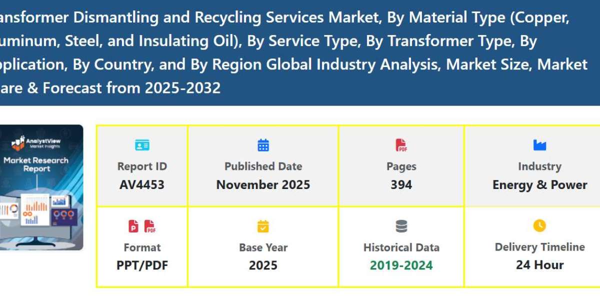 Transformer Decommissioning Market Size, Scope, Growth, and Trends