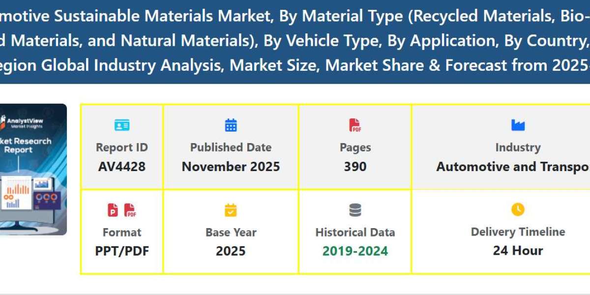 Global Forecast of Market Size and Growth in Automotive Sustainable Materials