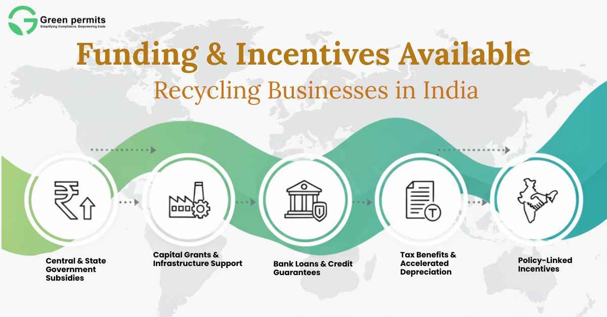 Funding & Incentives Available for Recycling Businesses in India - Green Permits – EPR, BIS Certification & Recycling Plant Setup Experts