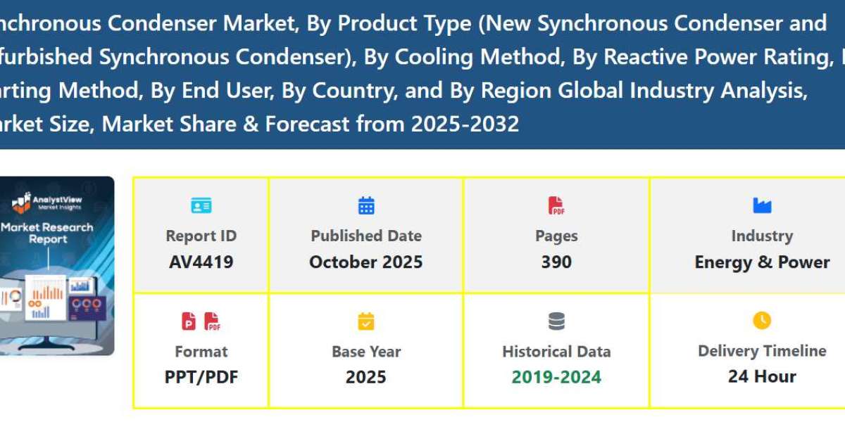 Synchronous Condenser Market Growth Prospects, Demand & Global Forecast