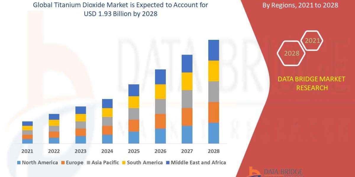Titanium Dioxide Market Size, Share, Trends, Opportunities, Key Drivers and Growth Prospectus