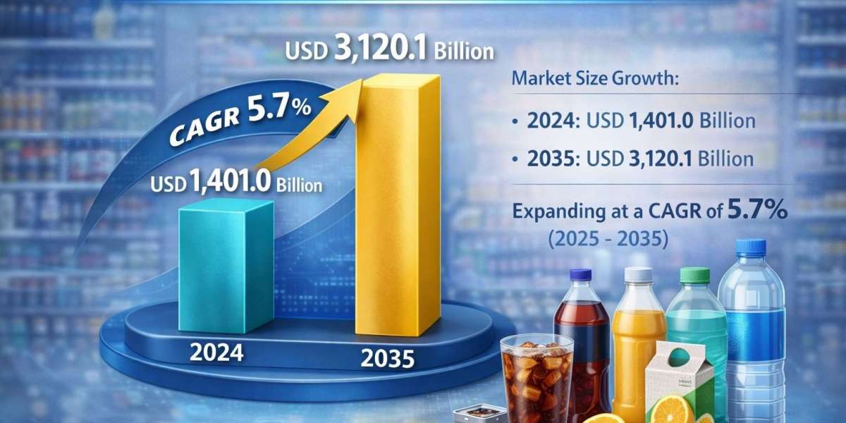 Asia-Pacific Leads Growth in the Global Non-Alcoholic Beverages Market