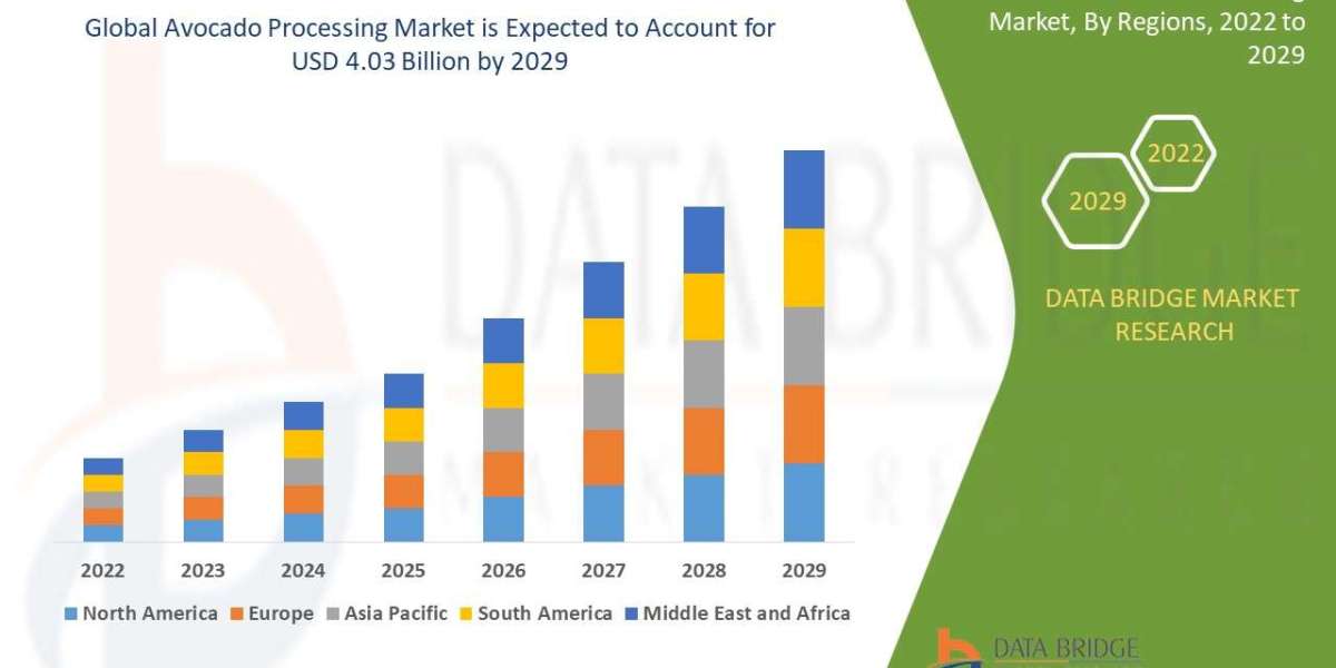 Avocado Processing Market Production, Demand, and Business Projections 2032