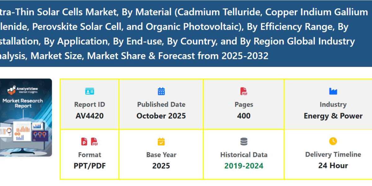 Perovskite Ultra-Thin Solar Cells Market Size and Share Forecast