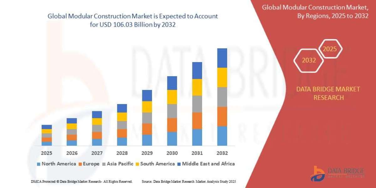 Modular Construction Market Demand By Segment 2032
