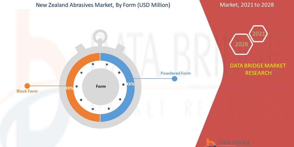 New Zealand Abrasives Market Size, Share, Trends, Key Drivers, Demand and Opportunity Analysis