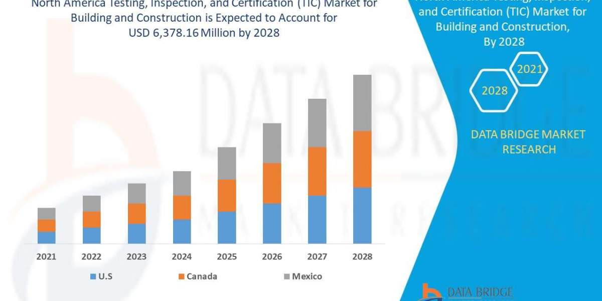 North America Testing, Inspection, and Certification (TIC) Market for Building and Construction Market Size, Share, Tren