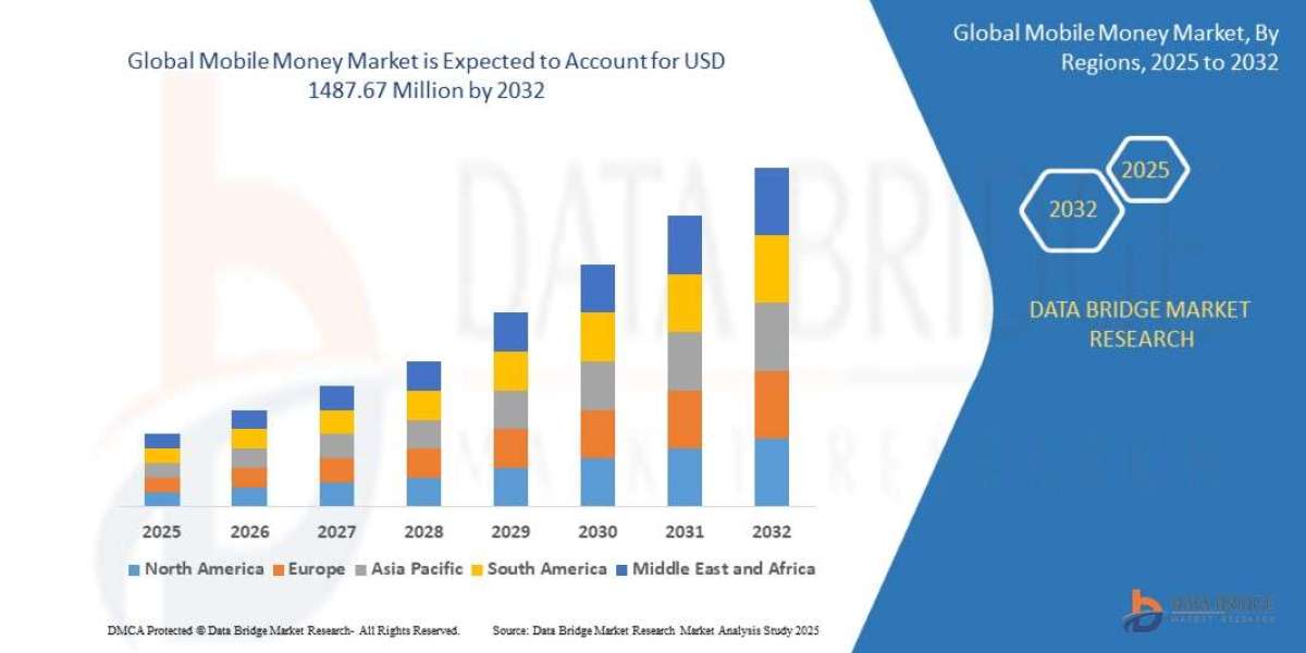 Mobile Money Market Size, Share, Trends, Opportunities, Key Drivers and Growth Prospectus