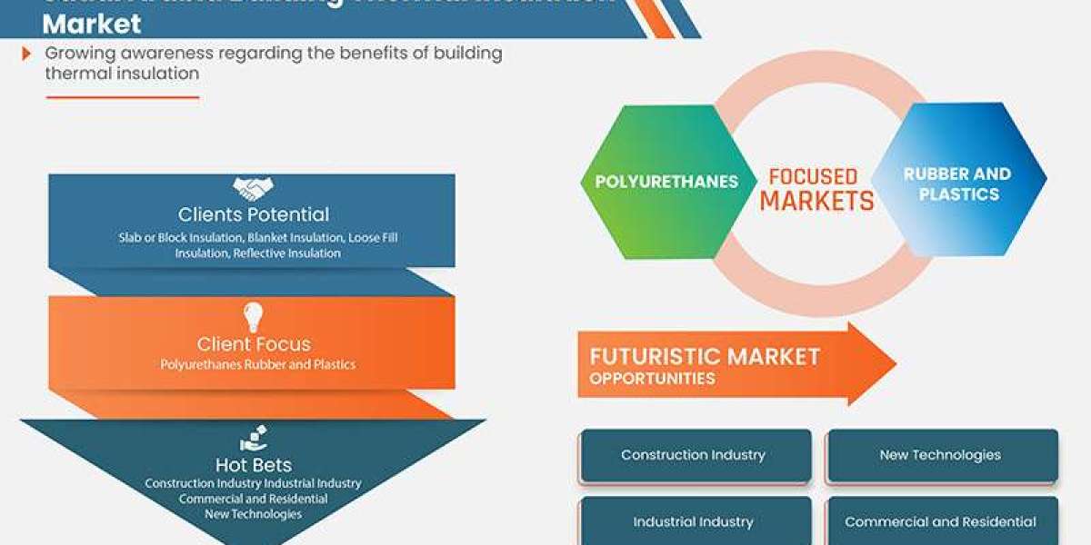 Saudi Arabia Building Thermal Insulation Market Size, Share, Trends, Opportunities, Key Drivers and Growth Prospectus